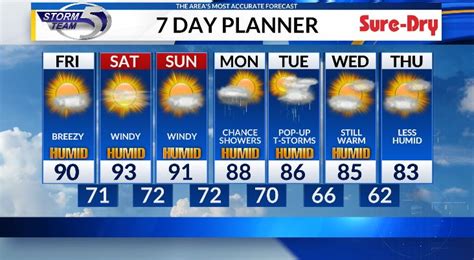 green bay forecast|30 day forecast green bay.